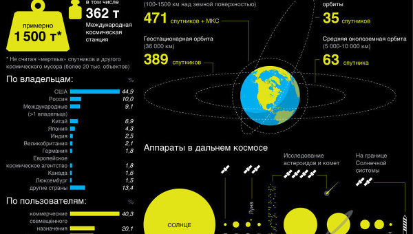 Тарифный план космос