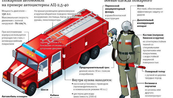 Дополнительное электрооборудование пожарных автомобилей