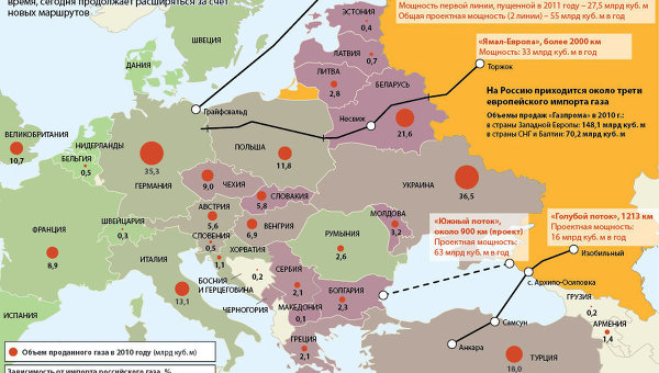 Газовая карта россии