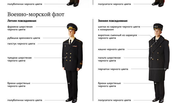 Форма одежды генералов российской армии фото