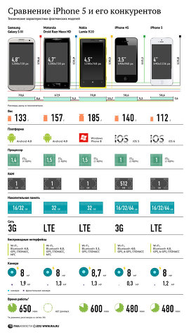 В каких странах будет продаваться iphone 5