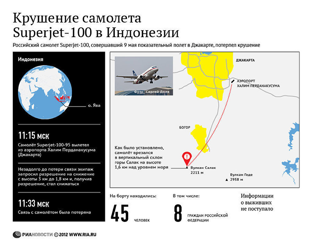 Крушение самолёта в Индонезии Крушение самолёта в Индонезии