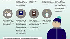 На что имеет право ребёнок На что имеет право ребёнок