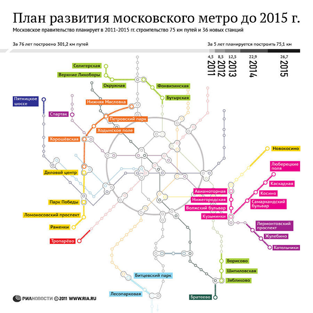 План развития метро в мытищах