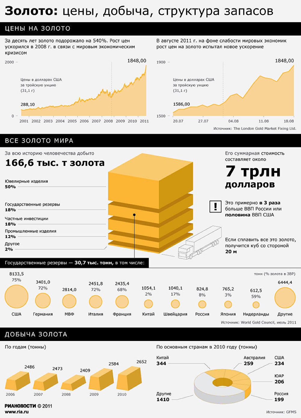 Картинки по запросу запасы золота в россии 2017