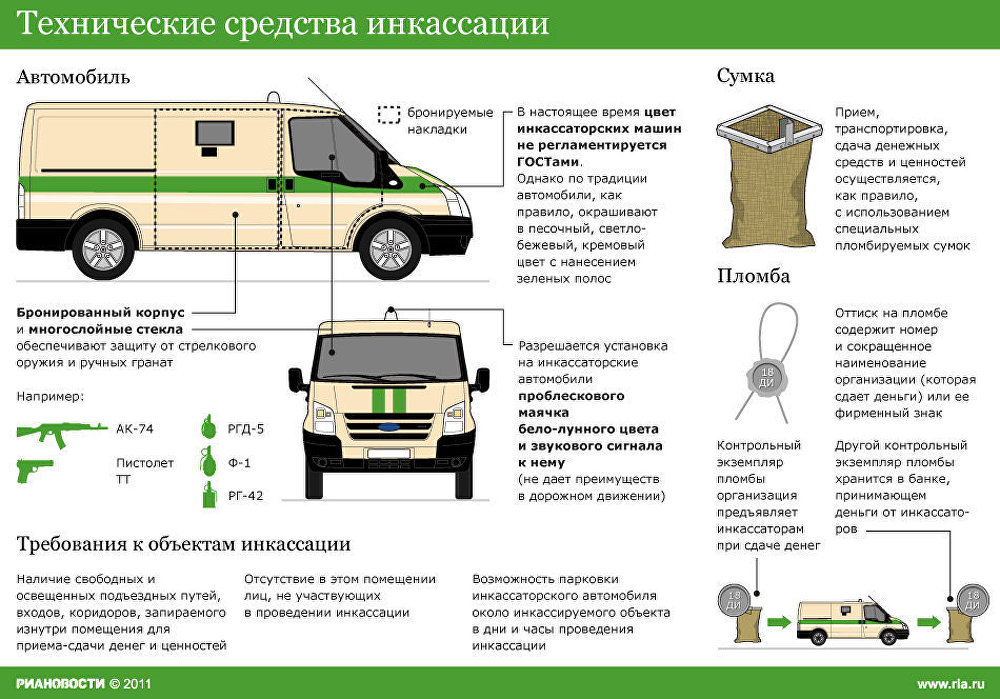 Схема теневая инкассация