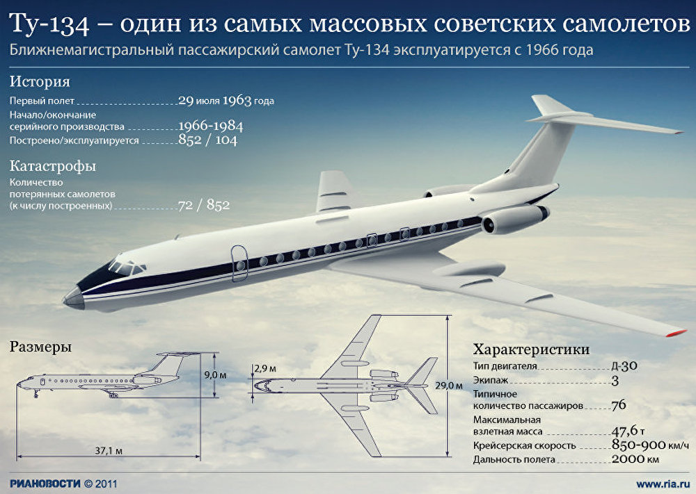 фото ту 134 самолет онлайн фото ту 134 самолет
