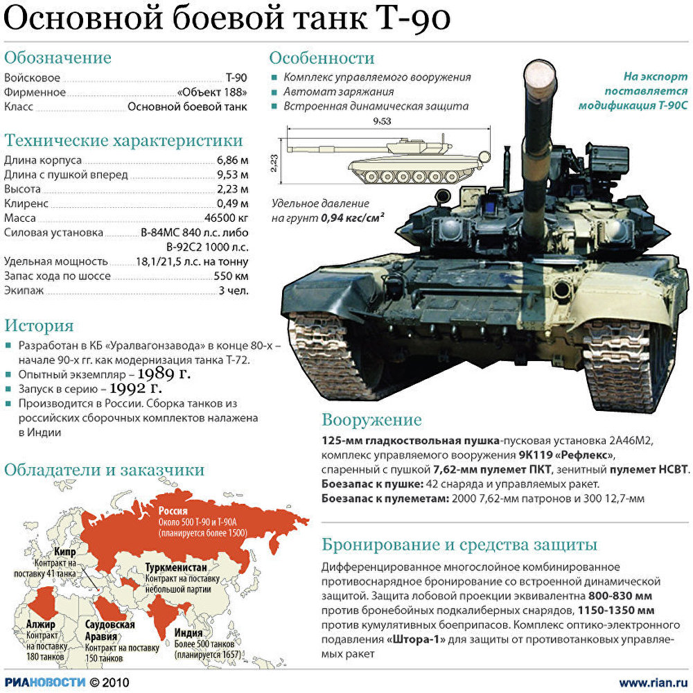 Дело прокопа киров последние новости