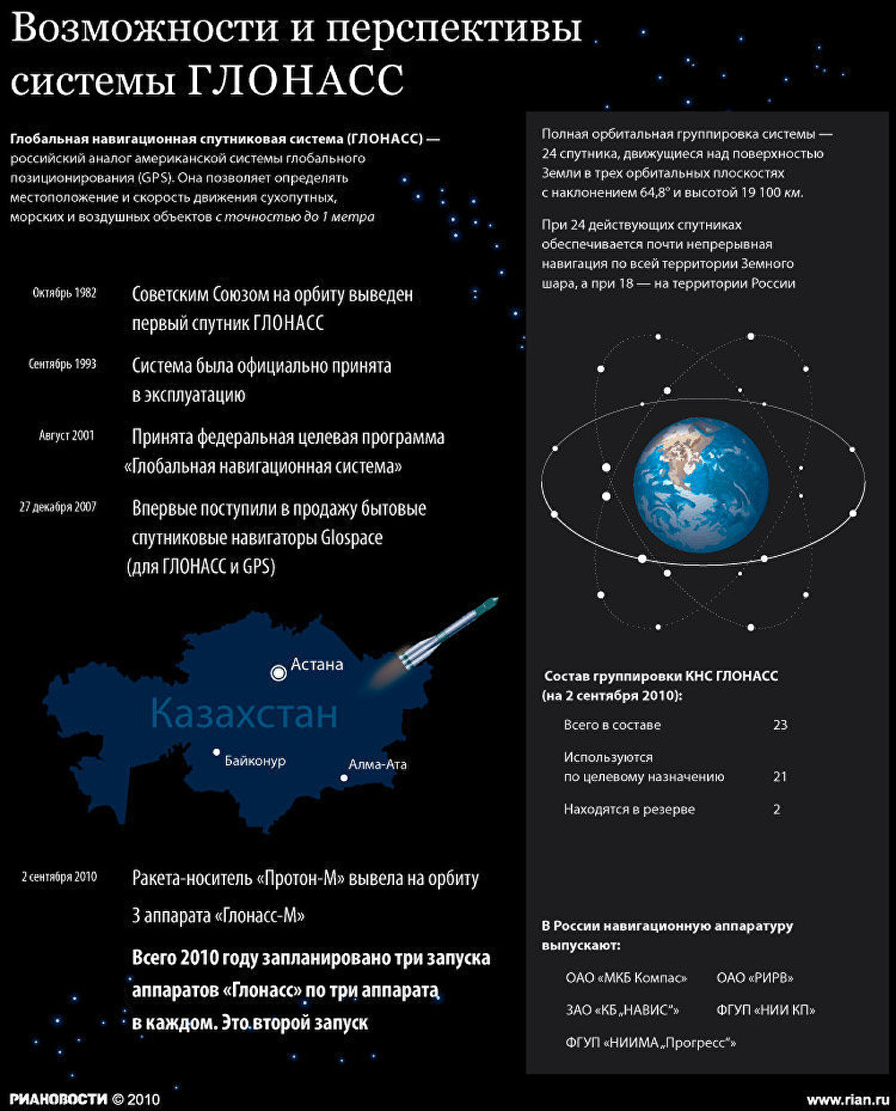 Частотный план глонасс