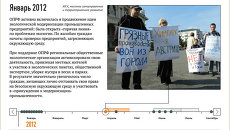 Деятельность Общественной палаты. Хронология основных событий Деятельность Общественной палаты. Хронология основных событий