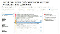Российские вузы, эффективность которых поставлена под сомнение Российские вузы, эффективность которых поставлена под сомнение