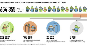 Усыновление детей в россии база данных фото с описанием