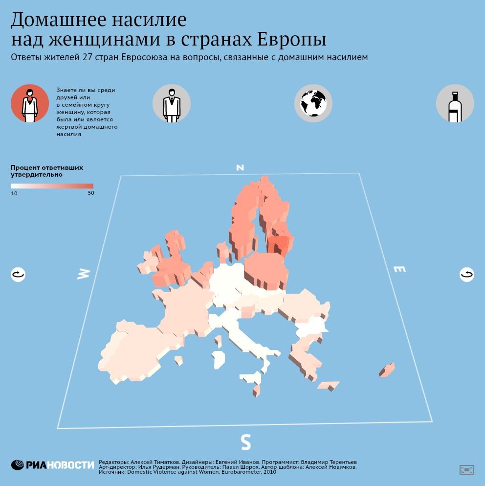 2019 год - Домашнее насилие над женщинами В США 2019 год