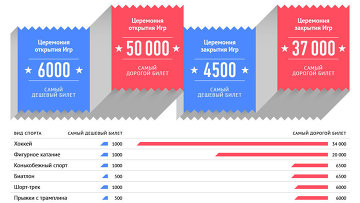 Новости новгородская область 2015