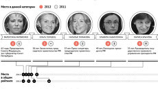 Пять самых влиятельных женщин России в сфере политики Пять самых влиятельных женщин России в сфере политики