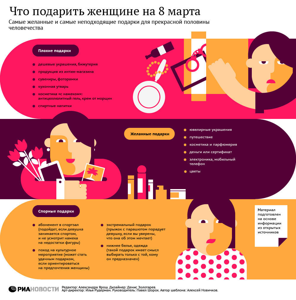 Что подарить на 8 марта рекомендуем Что подарить на 8 марта рекомендации