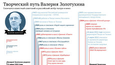 Творческий путь Валерия Золотухина Творческий путь Валерия Золотухина