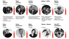Главные события за неделю по версии Яндекса (12-18 апреля) Главные события за неделю по версии Яндекса (12-18 апреля)