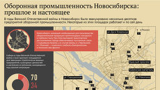Оборонная промышленность Новосибирcка: прошлое и настоящее Оборонная промышленность Новосибирcка: прошлое и настоящее