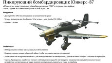 Юнкерс-87 — символ фашистской агрессии Юнкерс-87 — символ фашистской агрессии