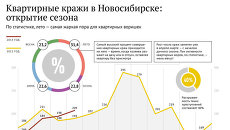 Квартирные кражи в Новосибирске: открытие сезона Квартирные кражи в Новосибирске: открытие сезона