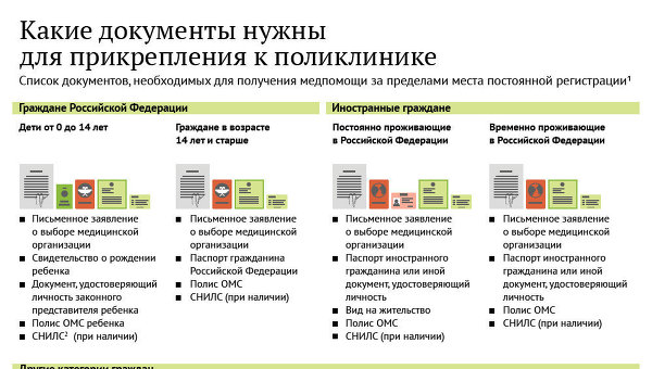 Какие документы нужны чтобы прикрепиться к другой поликлинике Образец заполнения приложение 6 к приказу фсс от 335
