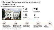 Томский госуниверситет: история старейшего за Уралом вуза Томский госуниверситет: история старейшего за Уралом вуза
