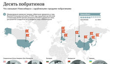 Десять побратимов Новосибирска: от Америки до Японии Десять побратимов Новосибирска: от Америки до Японии