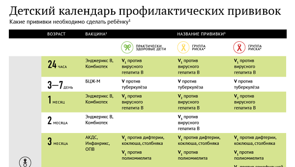 Прививки надо делать