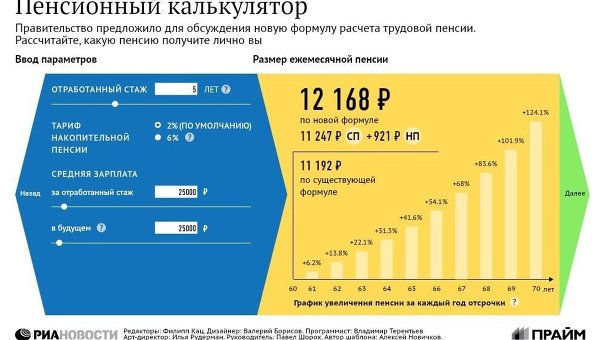 Калькулятор индивидуального пенсионного плана