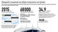 Характеристики стадиона на Крестовском острове в Петербурге Характеристики стадиона на Крестовском острове в Петербурге