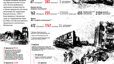 Вооруженный конфликт в Южной Осетии в августе 2008 года Вооруженный конфликт в Южной Осетии в августе 2008 года