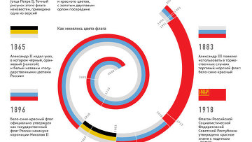 Проект история флага россии