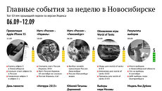 Главные события в Новосибирске по версии Яндекса 6 – 12 сентября Главные события в Новосибирске по версии Яндекса 6 – 12 сентября