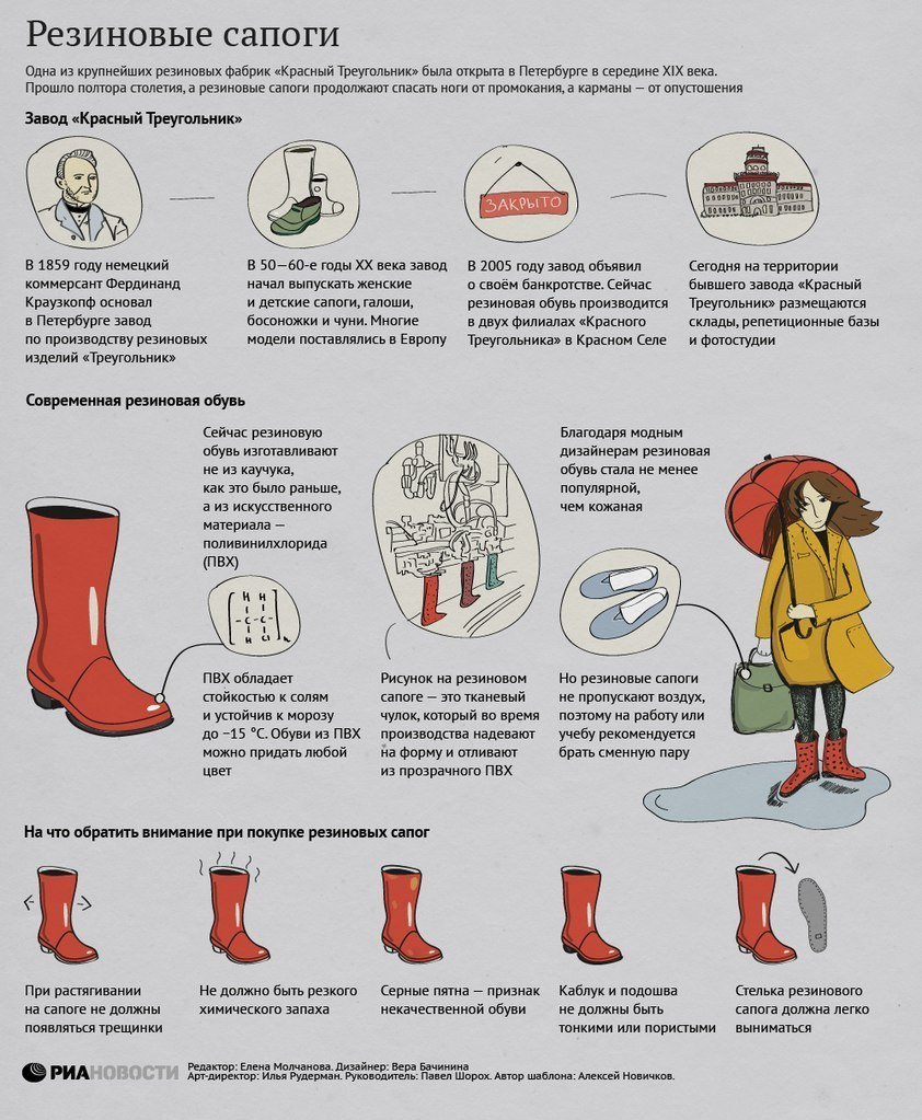 Резиновые сапоги Резиновые сапоги