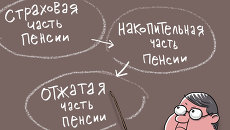 Себе! Еще себе! Пенсионерам! Себе! Еще себе! Пенсионерам!