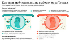 Как стать наблюдателем на выборах мэра Томска Как стать наблюдателем на выборах мэра Томска