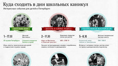 Куда сходить в Петербурге в дни школьных каникул Куда сходить в Петербурге в дни школьных каникул