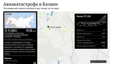Авиакатастрофа в Казани Авиакатастрофа в Казани