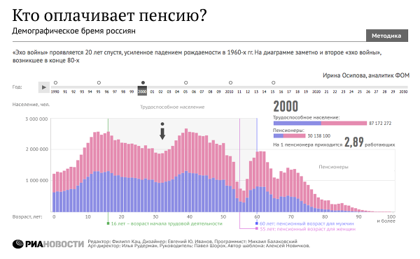 Выплата пенсии гражданам украины