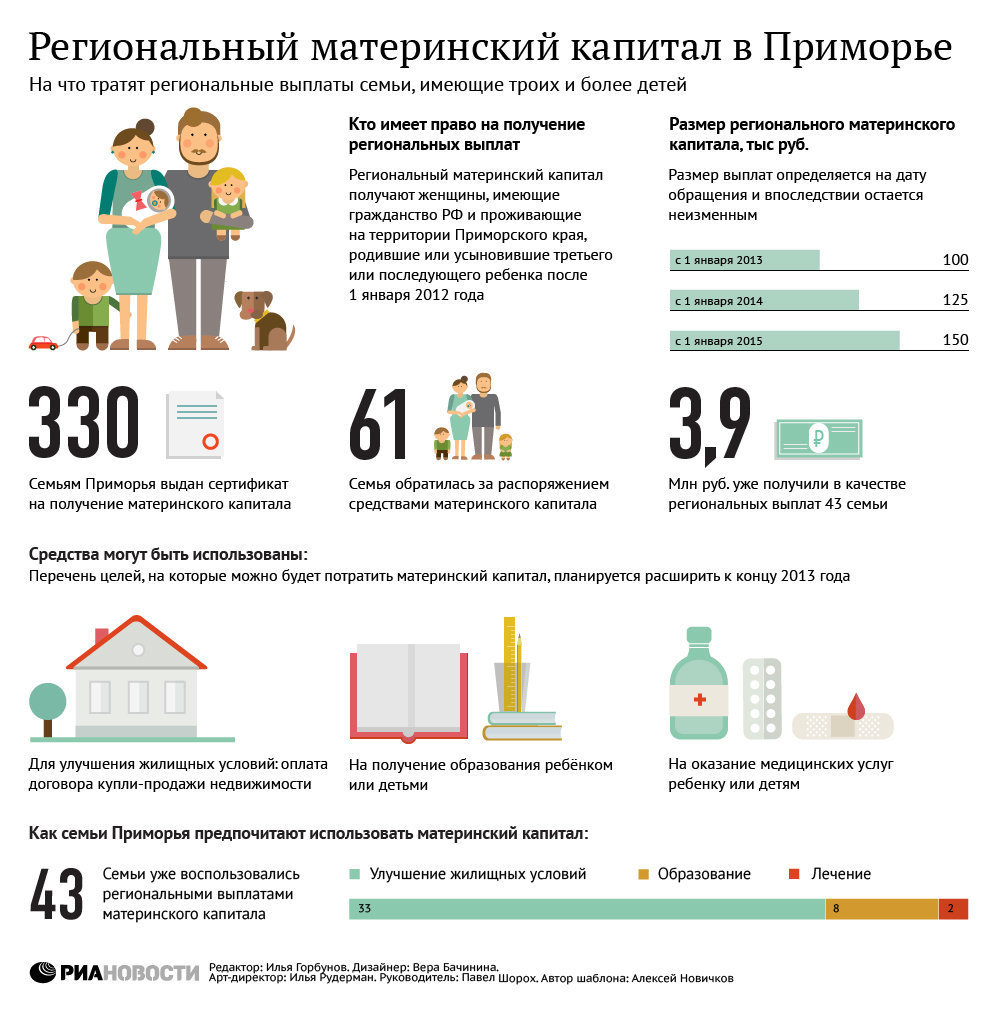 Региональный материнский капитал долгопрудный Региональный материнский капитал долгопрудный