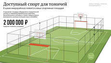 Доступный спорт для томичей Доступный спорт для томичей
