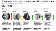 Главные события 29 ноября-5 декабря для новосибирцев по версии Яндекса Главные события 29 ноября-5 декабря для новосибирцев по версии Яндекса