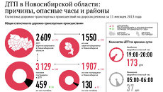 ДТП в Новосибирской области: причины, места и дни недели ДТП в Новосибирской области: причины, места и дни недели