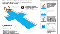 Устройство крещенской купели Устройство крещенской купели