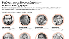 История выборов мэра в Новосибирcке История выборов мэра в Новосибирcке
