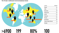 Языковое разнообразие планеты Языковое разнообразие планеты